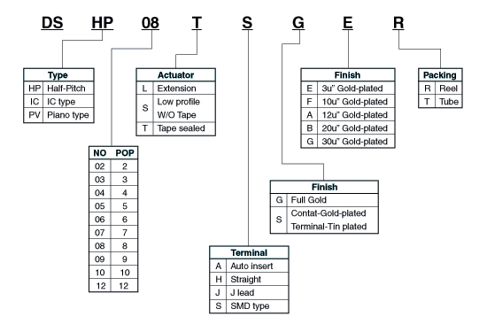 DIP Switch，拨码开关，程式开关，指拨开关，侧拨开关，DIP开关