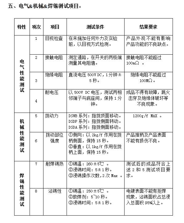 拨码开关红色